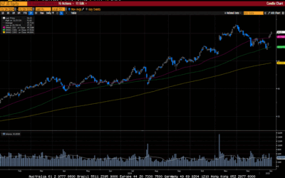 Weekly Market Commentary