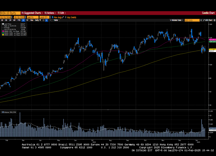 Weekly Market Commentary