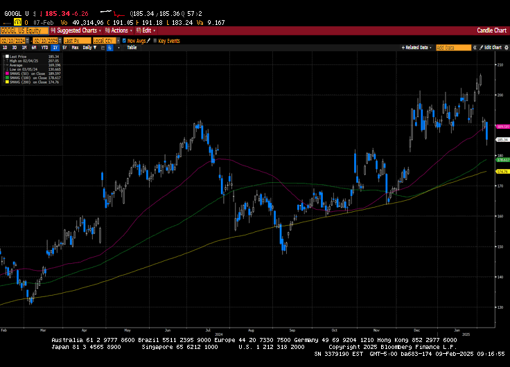 Weekly Market Commentary