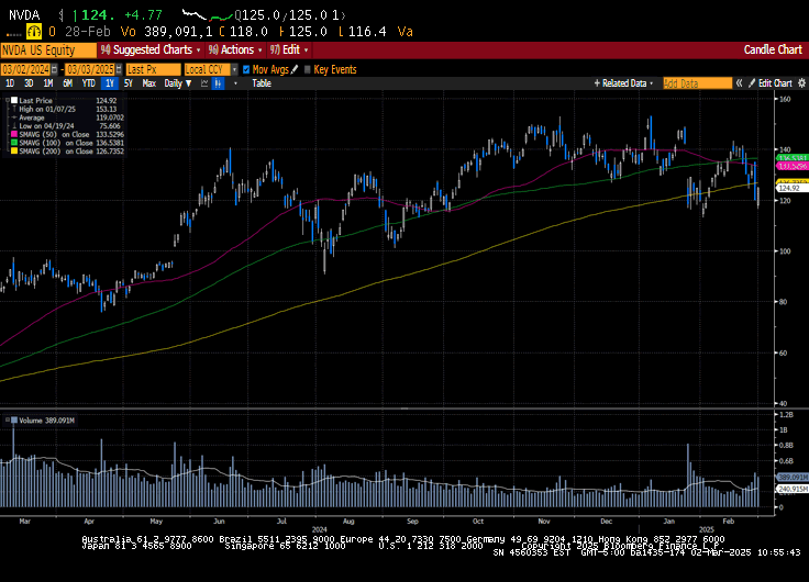 Weekly Market Commentary